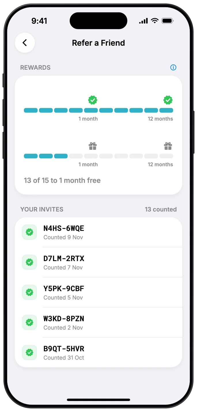 The Refer a Friend rewards card with the first bar complete and both gifts ticked, a second bar started at 13 of 15 to 1 month free, and a list of counted invites.