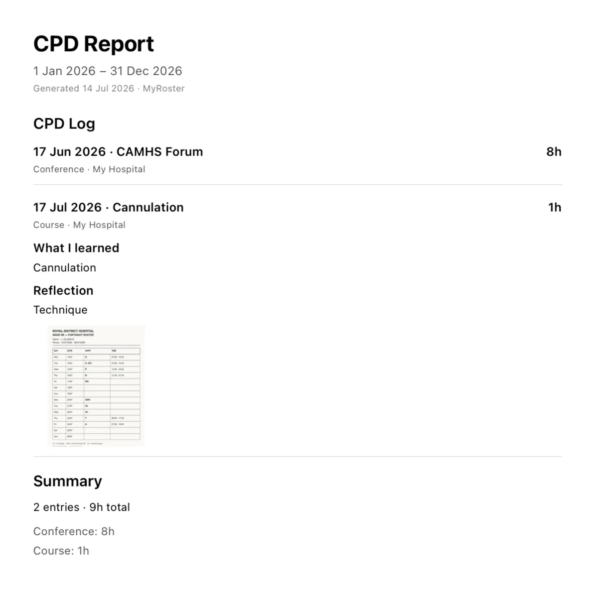 Exported MyRoster CPD report showing the CPD log, reflections, evidence and summary totals