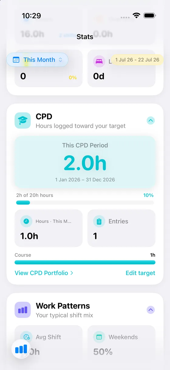 MyRoster stats screen showing CPD hours logged against a 20 hour target