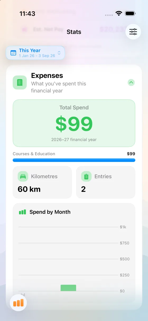 MyRoster stats screen showing total work expenses for the financial year with a category breakdown and monthly chart