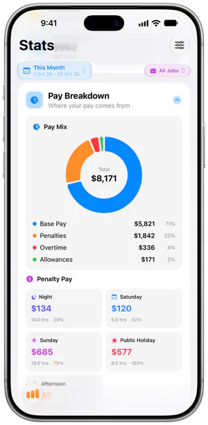Stats Pay Mix donut showing where the pay comes from.